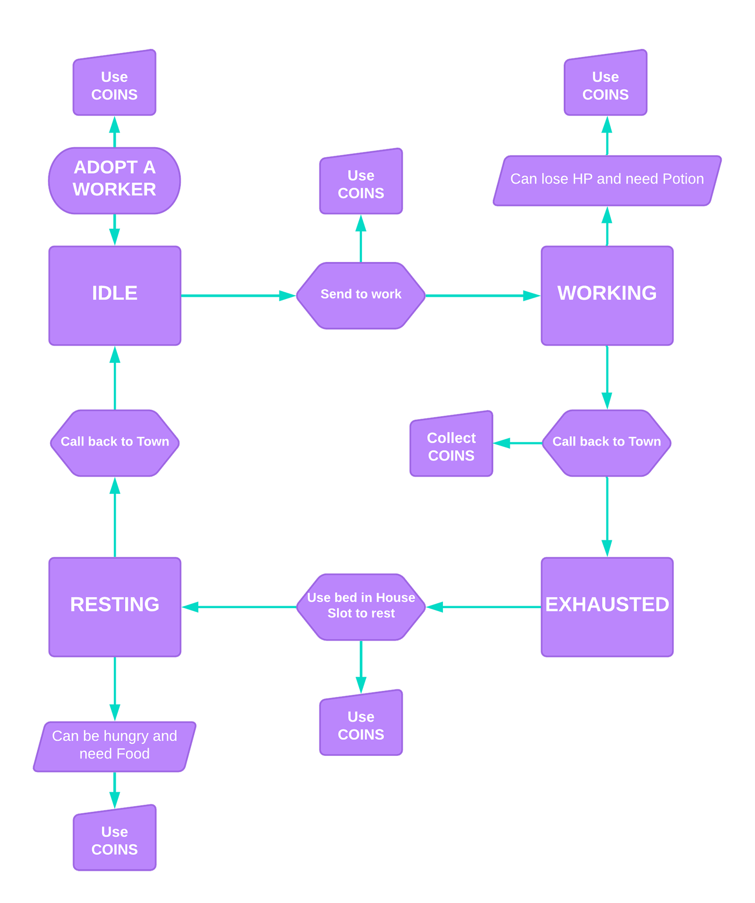 WorkerTown: conheça o novo jogo NFT ao estilo Bomb Crypto