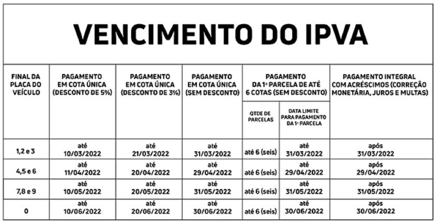 Atenção: período de descontos do IPVA 2022 está terminando