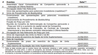 BRBI11, unit do BR Properties, deve estrear na B3 em 21 de junho, no Nível 2. - Fonte: BR Partners.