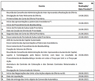 Calendário atual completo do follow-on do Banco Inter (BIDI11) de junho de 2021. - Fonte: RI/Inter.