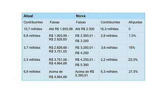 Créditos: Ministério da Economia/Divulgação