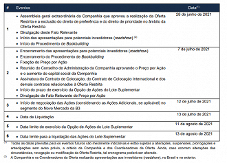 Pelo atual calendário, liquidação das ações suplementares deve acontecer em 13 de agosto deste ano. - Fonte: RI/3tentos.