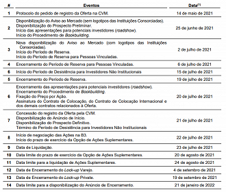 Atual calendário do IPO da Multilaser (MLAS3). - Fonte: RI/Multilaser.