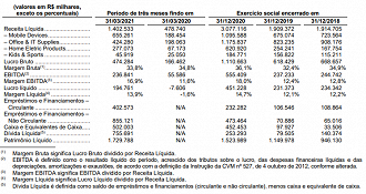 Fonte: RI/Multilaser.