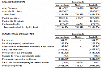 Novos números do 1T21 - Divulgação/Oi.