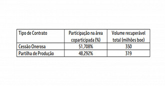 Créditos: Reprodução/Petrobras