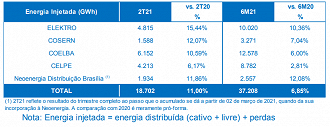 Fonte: Neoenergia/CVM.