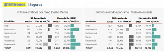 Fonte: BB/Seguridade.