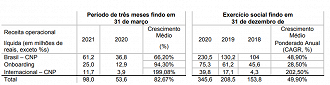 Fonte: Prospecto Preliminar do IPO/CVM.