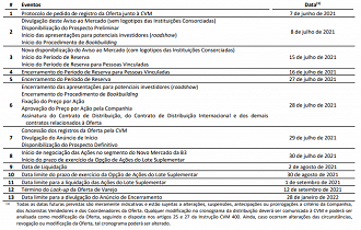 Atual calendário do IPO da ClearSale (CLSA3). - Fonte: Prospecto/CVM.