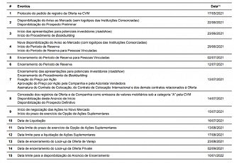 Fonte: Documento CBA/CVM.