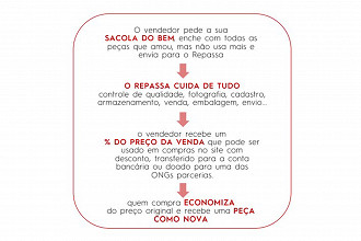 Créditos: Reprodução/Renner