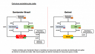 Imagens: Divulgação/B3.