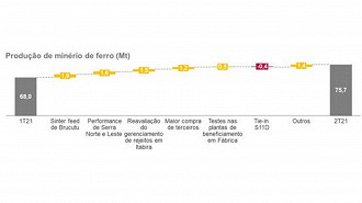 Créditos: Reprodução/Vale