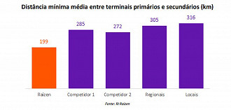 Créditos: Reprodução/Levante