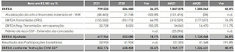 Resultados - Ebitda. Créditos: Reprodução/EDP