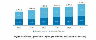 Créditos: Reprodução/Weg