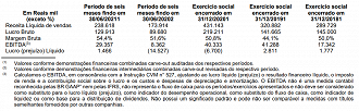 Fonte: RI/Ammo Varejo.