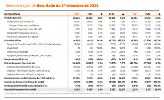 Fonte: RI/Itaú Unibanco.