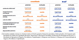 <a href=https://www.itau.com.br/relacoes-com-investidores/Download.aspx?Arquivo=wA5o9miy3bN8uv9Y6TEW/A==&IdCanal=ozqtoVvGbmtTpREFRuXgGw==&linguagem=pt target=_blank>Fonte: Itaú Unibanco.</a>