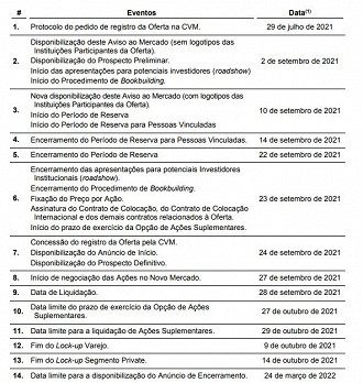 Althaia deve estrear na B3 em 27 de setembro. - Fonte: CVM/Althaia Farmacêutica.