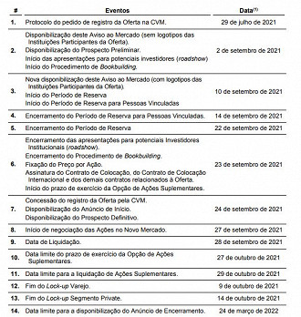 Althaia deve estrear na B3 em 27 de setembro. - Fonte: CVM/Althaia Farmacêutica.