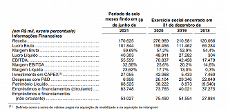 Althaia possuía um patrimônio líquido de R$ 68,5 milhões no final do primeiro semestre de 2021. <a href=http://sistemas.cvm.gov.br/dados/ofeanal/RJ-2021-04180/20210730_Minuta%20do%20Prospecto%20Preliminar.pdf target=_blank>Fonte: Minuta do Prospecto Preliminar do IPO/CVM.</a>