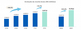 Créditos: Reprodução/Rede D