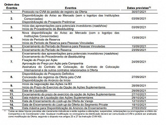 Fonte: CVM/Bluefit.