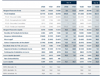 Fonte: Banco do Brasil/RI.