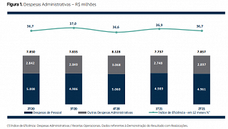 Fonte: RI/BB.