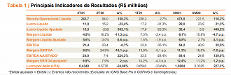 Fonte: RI/Kepler Weber.