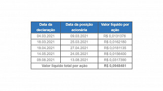 Créditos: Reprodução/Itaúsa