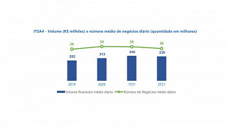 Créditos: Reprodução/Itaúsa