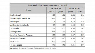 Créditos: Reprodução/IBGE