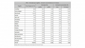 Créditos: Reprodução/IBGE