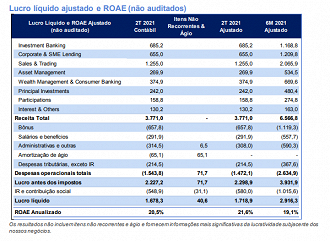 Fonte: RI/BTG Pactual.