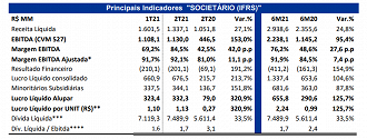 Fonte: RI/Alupar.