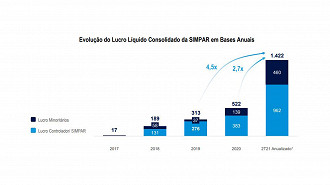 Créditos: Reprodução/Simpar