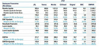 Créditos: Reprodução/Simpar