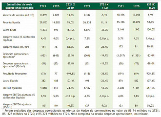 Créditos: Reprodução/BR Distribuidora