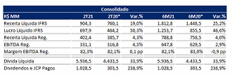 Fonte: RI/Taesa.