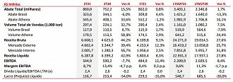 Créditos: Reprodução/Minerva Foods