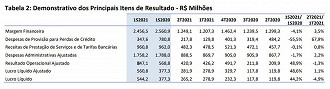 Créditos: Reprodução/Banrisul