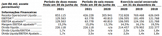 Fonte: Divulgação/Dori Alimentos/CVM.