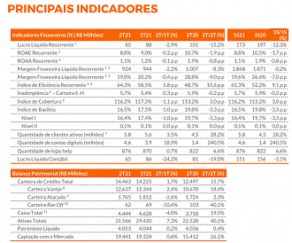 Fonte: RI/Banco BMG.