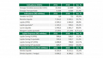 Créditos: Reprodução/Cemig