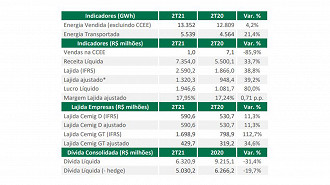 Créditos: Reprodução/Cemig