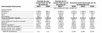 Fonte: Minuta do Prospecto Preliminar do IPO/CVM.