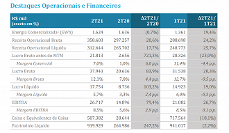 Fonte: RI/Focus Energia.